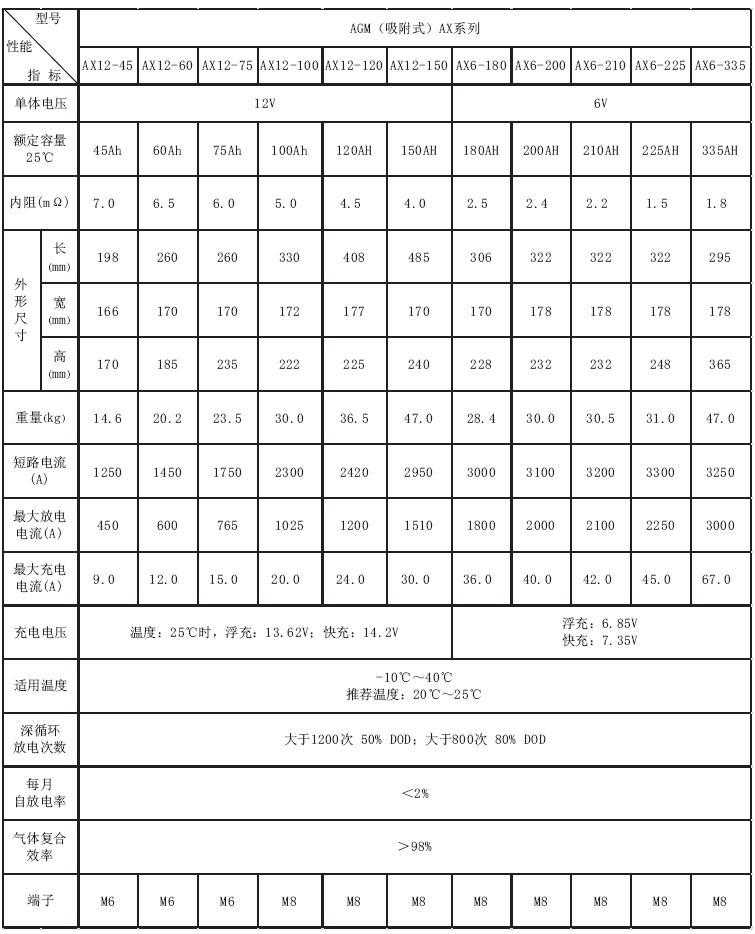 霍克AGV小車(chē)蓄電池